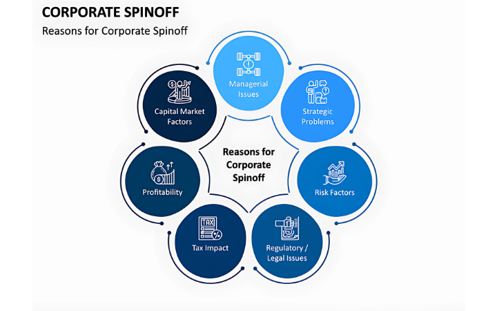 Strategic Spin-Offs: Unlocking Value in Global Markets